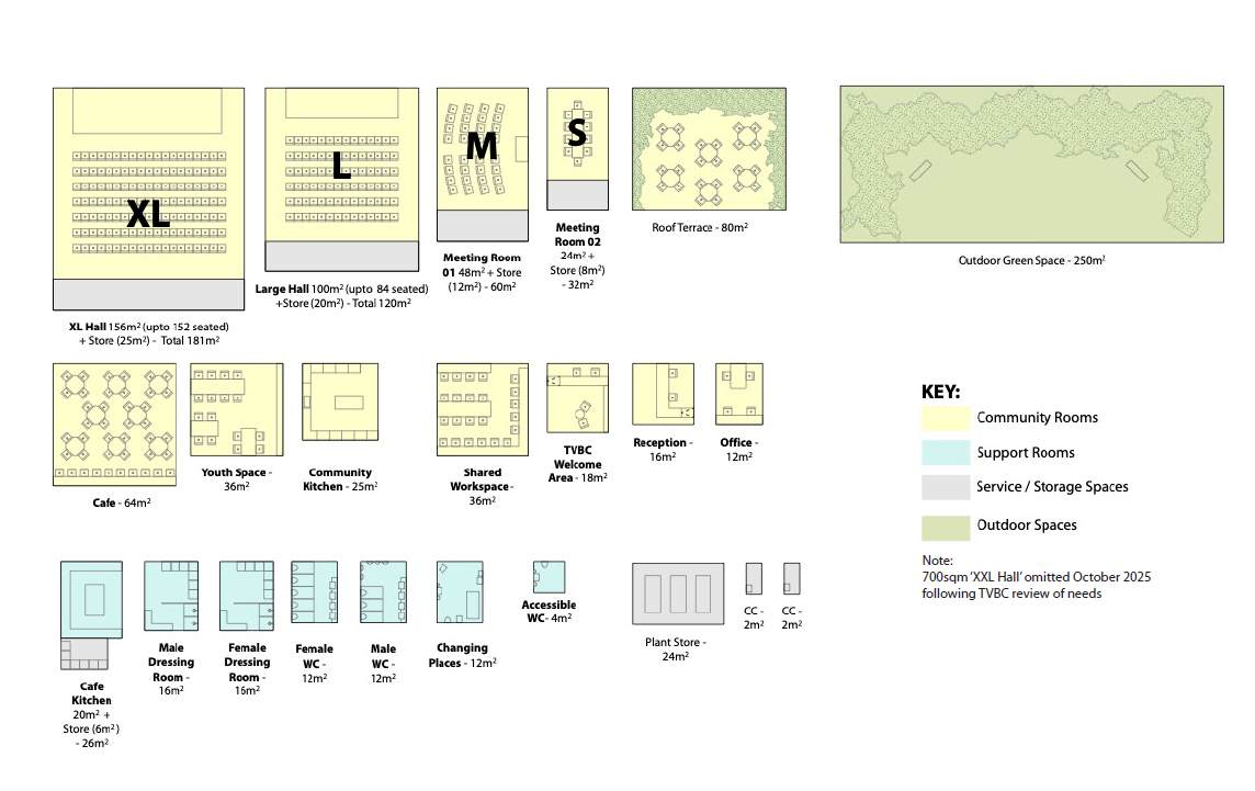 Scale drawing of community facility rooms